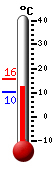 Currently: 14.9C, Max: 15.1C, Min: 10.2C