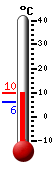 Currently: 5.7C, Max: 9.8C, Min: 5.7C