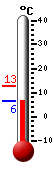 Currently: 8.7C, Max: 12.6C, Min: 8.7C