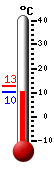 Currently: 11.1�C, Max: 12.8�C, Min: 10.8�C