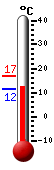 Currently: 11.6�C, Max: 16.8�C, Min: 11.6�C