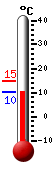Currently: 12.0C, Max: 14.9C, Min: 10.6C