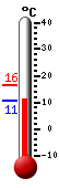 Currently: 12.1�C, Max: 16.4�C, Min: 10.6�C
