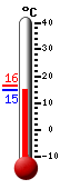 Currently: 15.5�C, Max: 16.3�C, Min: 14.6�C