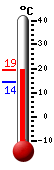 Currently: 17.8�C, Max: 18.2�C, Min: 14.4�C