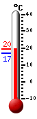 Currently: 18.8�C, Max: 19.5�C, Min: 17.0�C