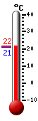 Currently: 19.5, Max: 25.9, Min: 14.9