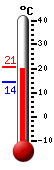 Currently: 20.4�C, Max: 20.7�C, Min: 14.4�C