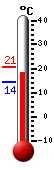 Currently: 20.5�C, Max: 20.7�C, Min: 14.4�C