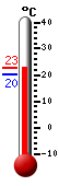 Currently: 20.6C, Max: 20.8C, Min: 20.1C