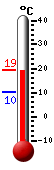 Currently: 22.7C, Max: 22.7C, Min: 19.1C