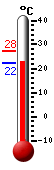 Currently: 24.3, Max: 27.5, Min: 22.1