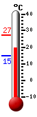 Currently: 25.4C, Max: 27.1C, Min: 14.8C