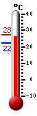 Currently: 25.5, Max: 27.5, Min: 22.1