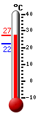 Currently: 26.8, Max: 26.9, Min: 22.1