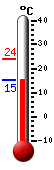 Currently: 5.4�C, Max: 12.9�C, Min: 5.4�C