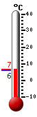 Currently: 5.8, Max: 13.2, Min: 5.4
