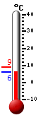 Currently: 6.2, Max: 8.9, Min: 6.2