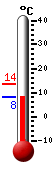 Currently: 8.6C, Max: 13.6C, Min: 8.3C