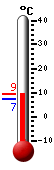 Currently: 8.8, Max: 9.3, Min: 7.3