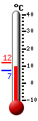 Currently: 8.9C, Max: 12.0C, Min: 7.3C
